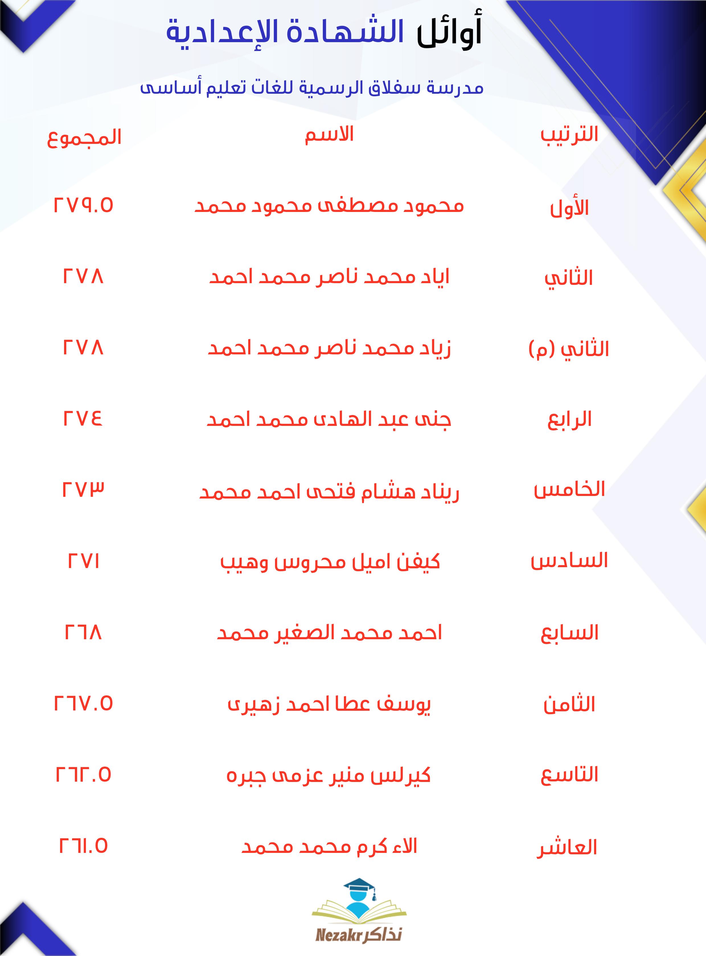 قائمة الأوائل  